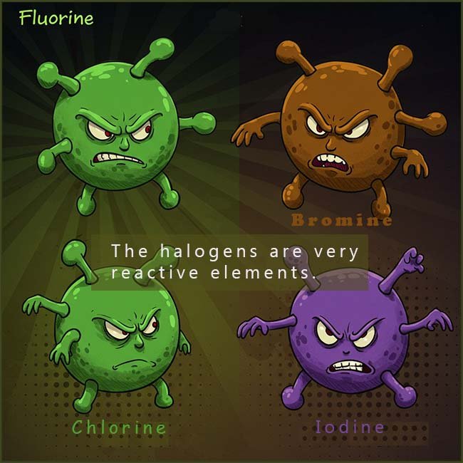Comic style image which to describe the reactivity of the halogens